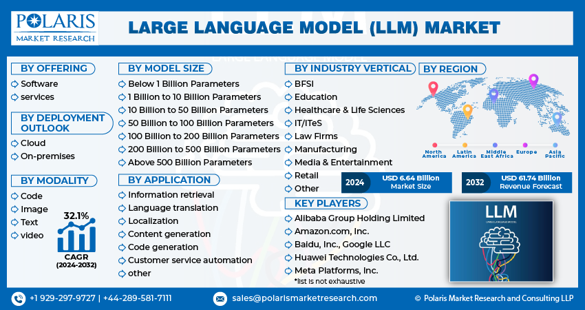 Large Language Model